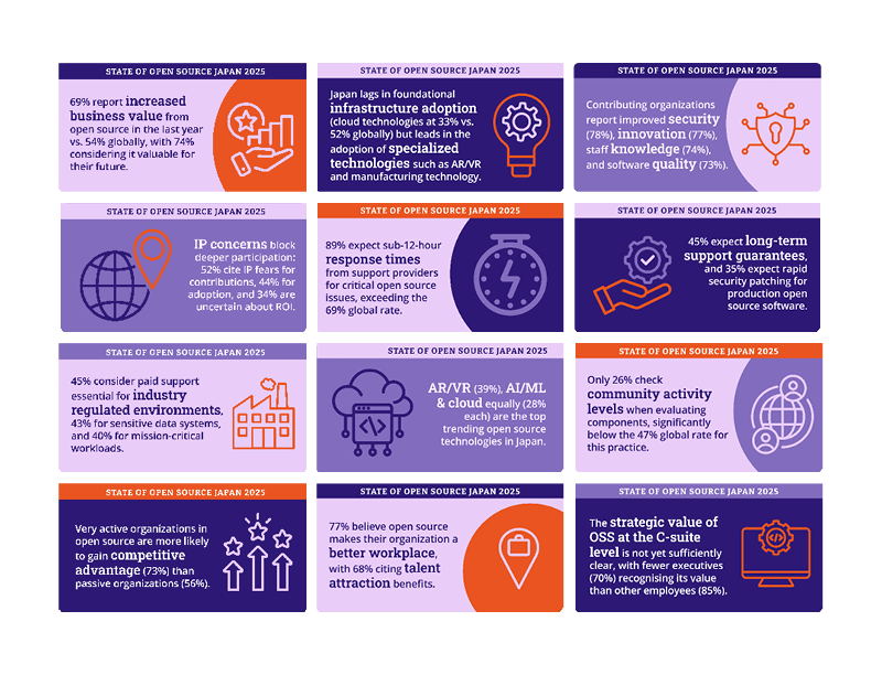 The State of Open Source Japan 2025 Featured Image 2